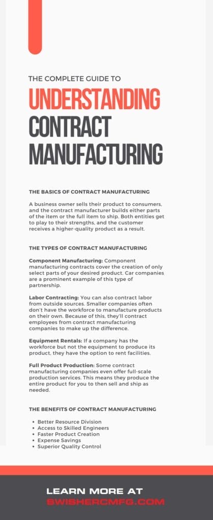 Image of a document called The Complete Guide to Understanding Contract Manufacturing